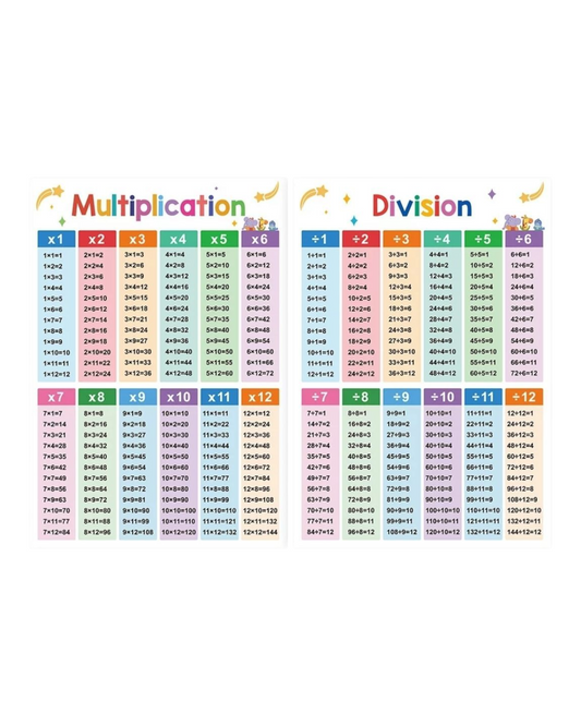 Educational Maths Multiplication and Division Learning Poster Set