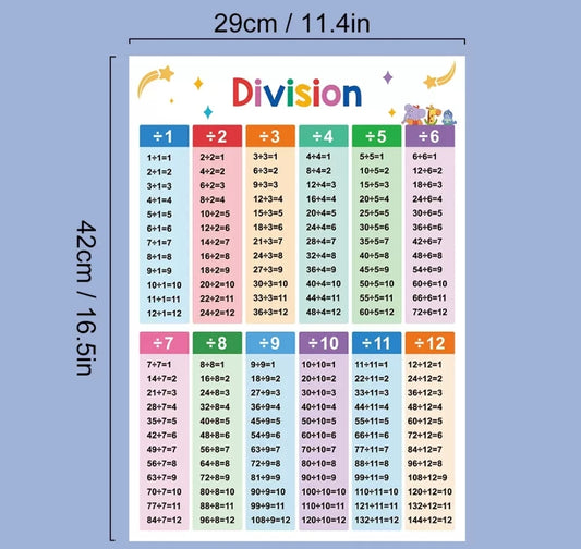 Educational Maths Multiplication and Division Learning Poster Set