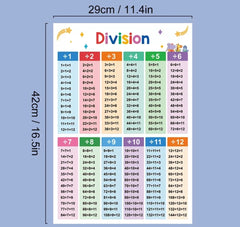 Educational Maths Multiplication and Division Learning Poster Set